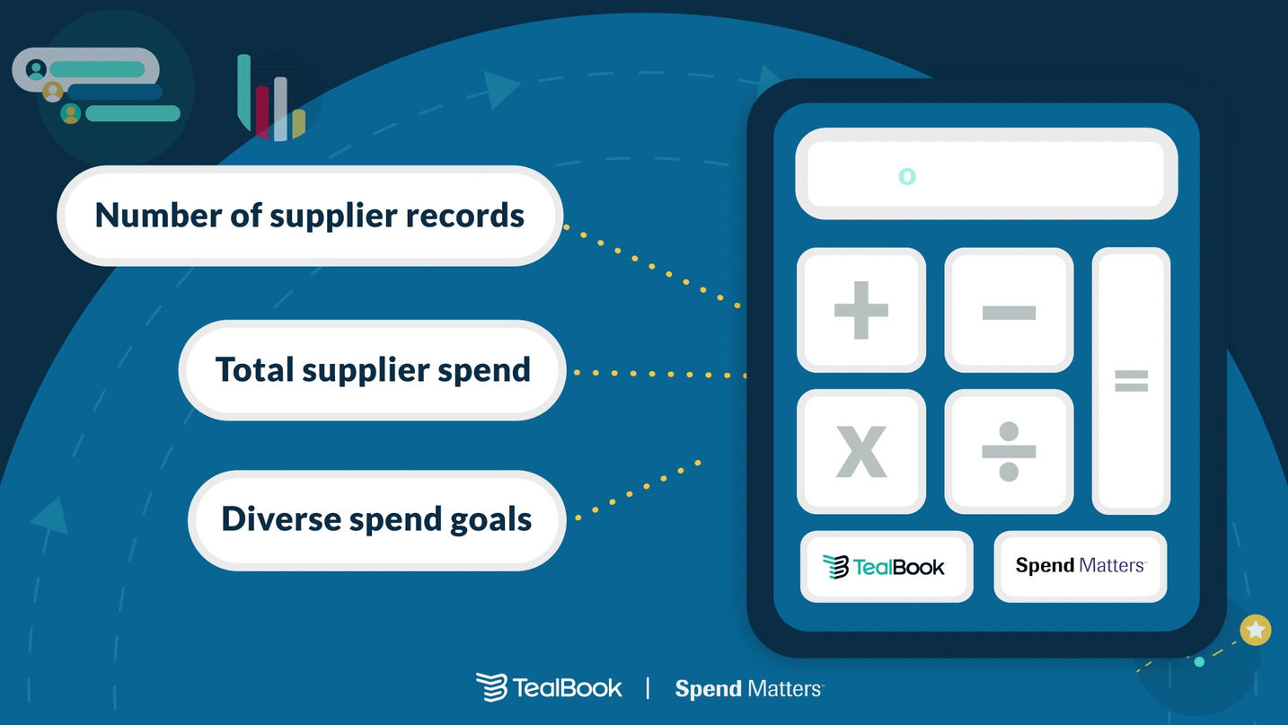 TealBook's ROI Calculator Infographic